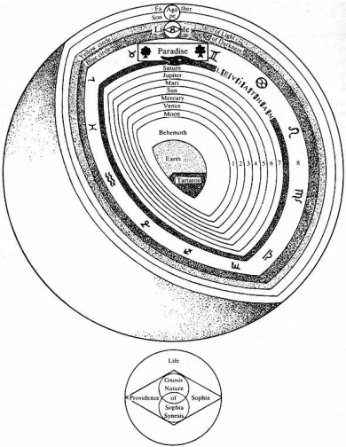 interpretation of Gnostic Cosmos